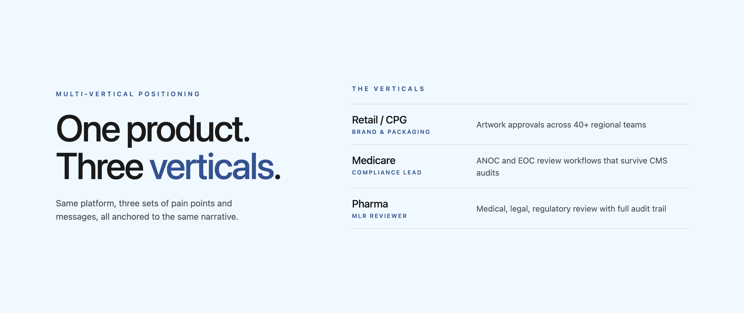 Aproove multi-vertical positioning