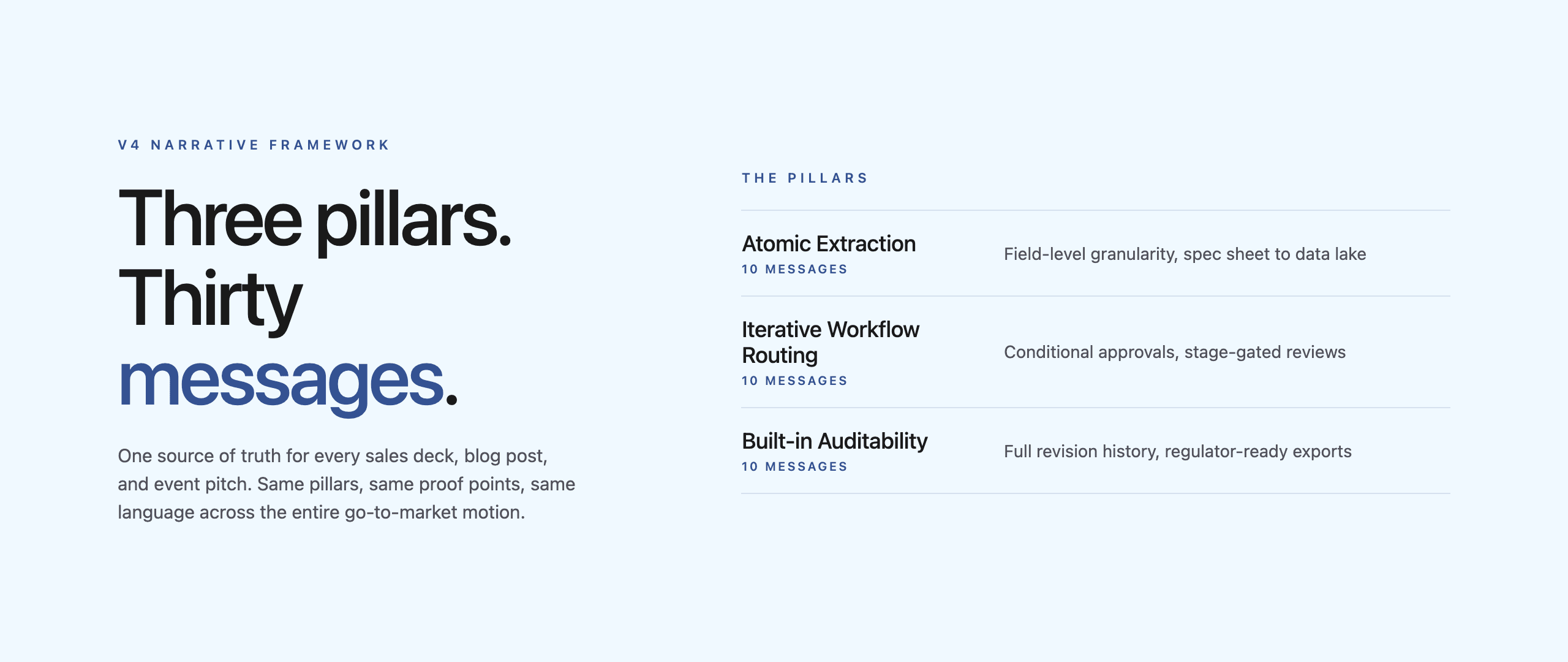 Aproove V4 narrative framework