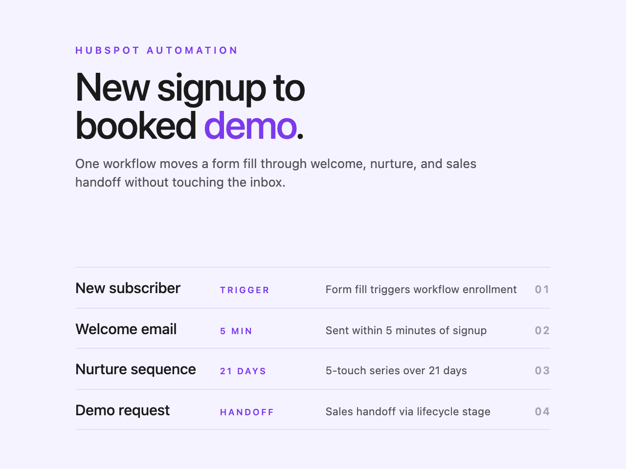 HubSpot email automation workflow