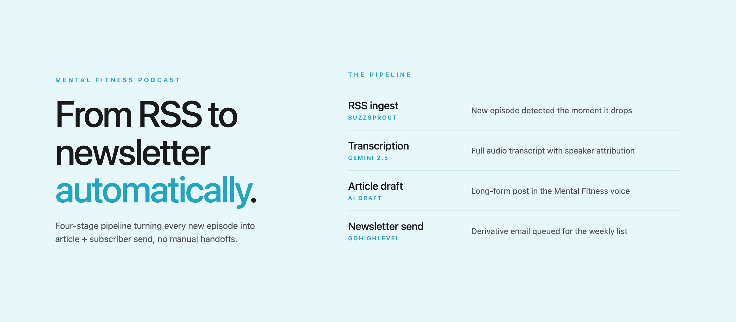 Mental Fitness Podcast automated pipeline