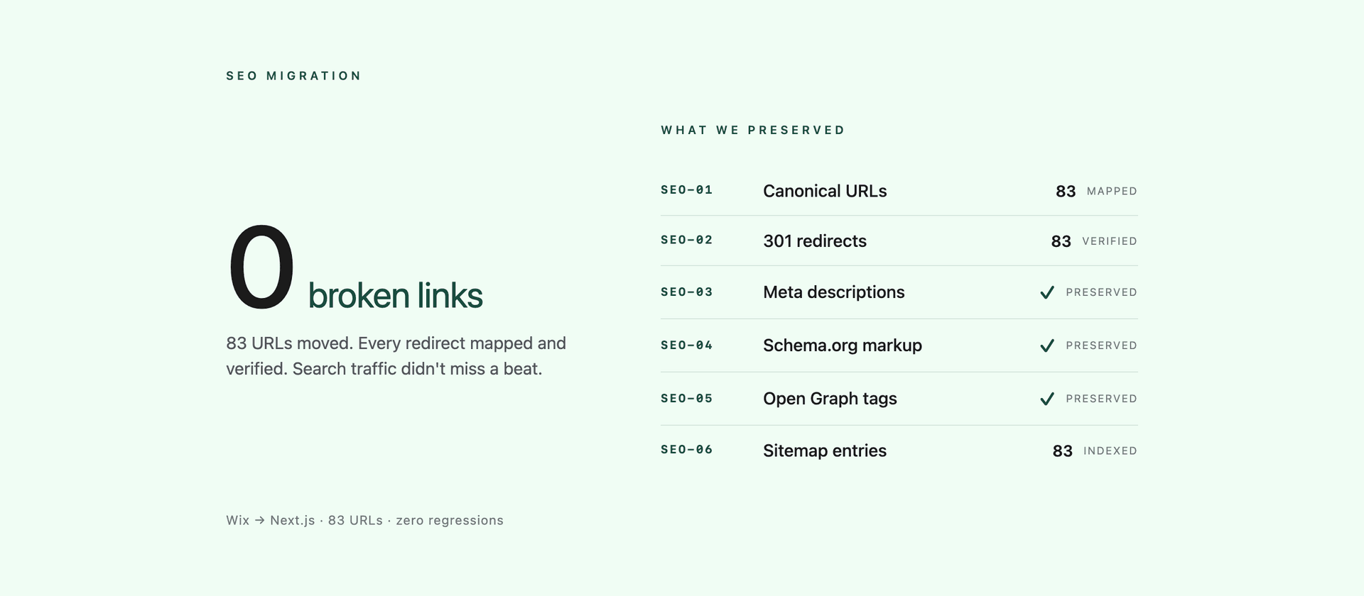 Optify SEO migration — 83 URLs, zero broken